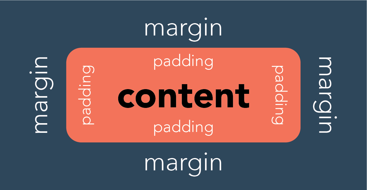 css-margin-vs-padding-what-s-the-difference-vrogue